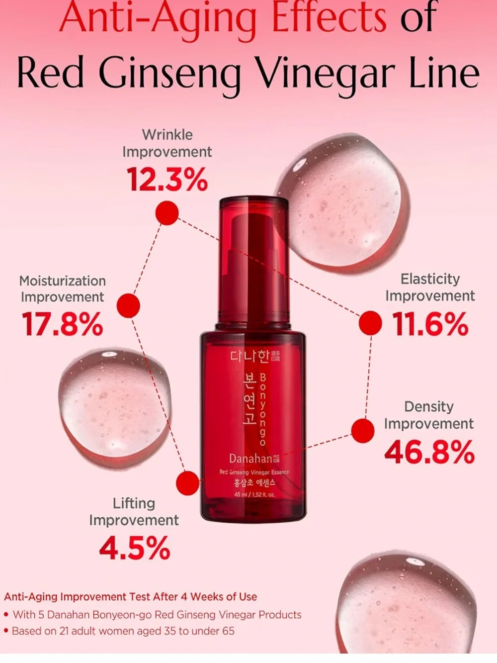 NWT Danahan Bonyongo Red Ginseng Vinegar Essence 45ml